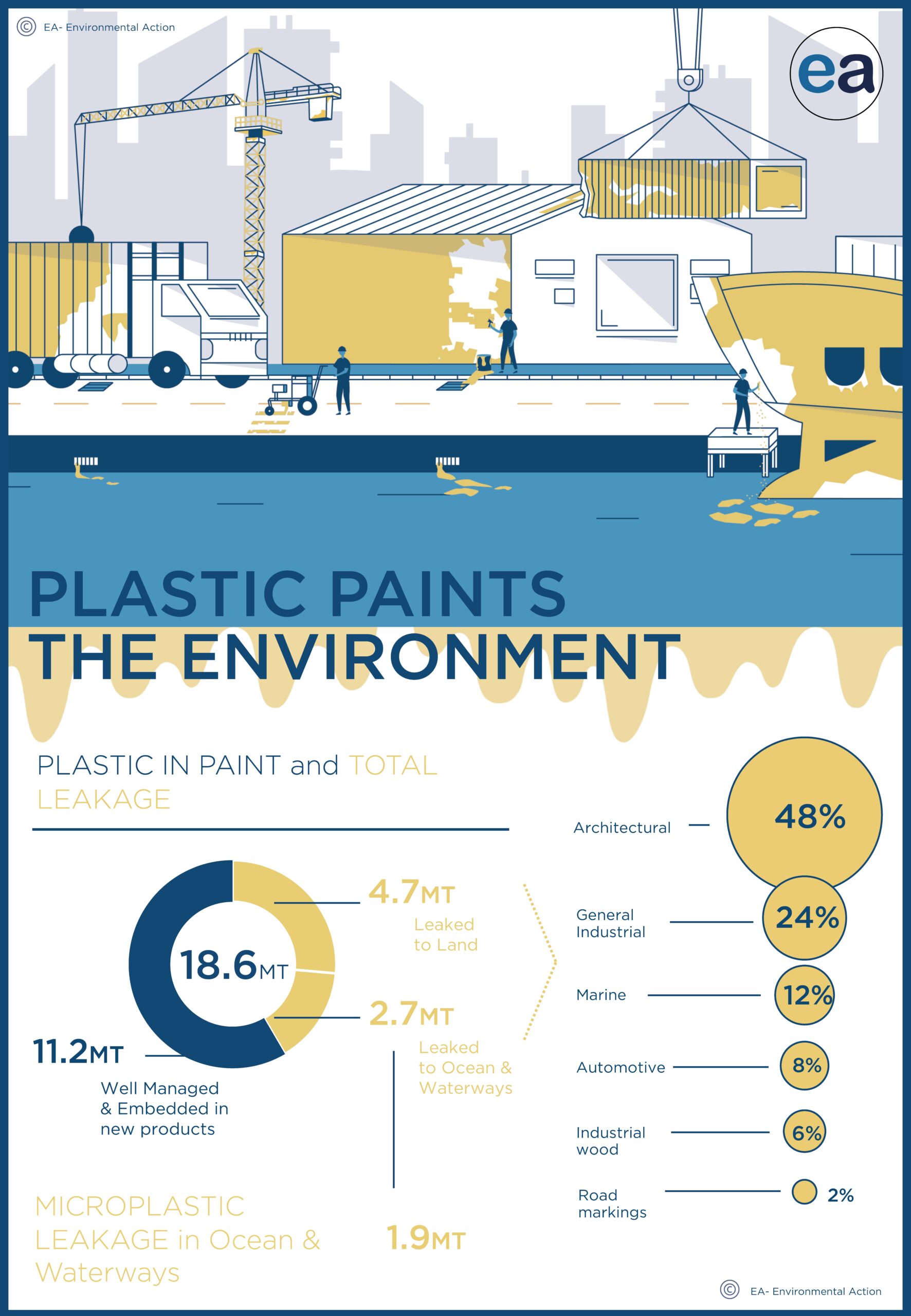 Illustration "Plastic Paints in the Environment"
